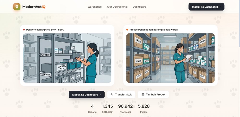 Website ModernVetIQ